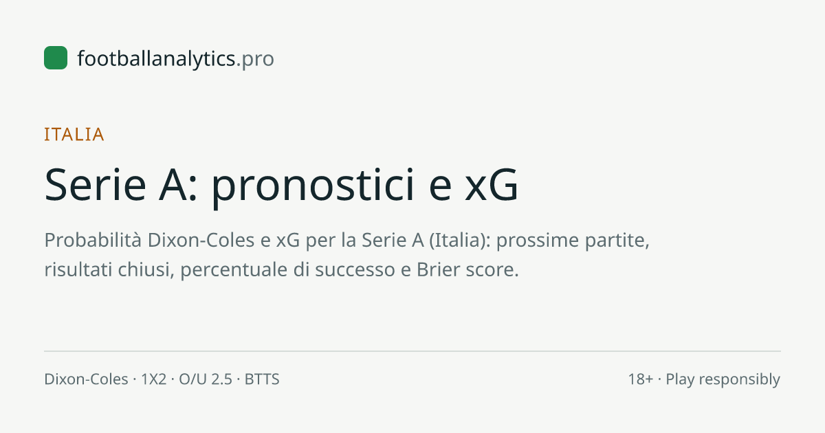 Tabella xG e xPTS Serie A · Football Analytics
